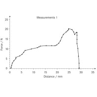SAUTER AFH LD Datenübertragungssoftware für Kraft-Weg-Messungen